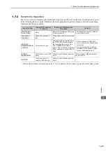 Preview for 43 page of YASKAWA SGMJV User Manual