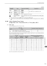 Preview for 53 page of YASKAWA SGMJV User Manual