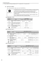 Preview for 54 page of YASKAWA SGMJV User Manual