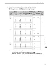 Preview for 59 page of YASKAWA SGMJV User Manual