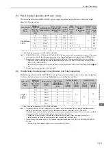 Preview for 63 page of YASKAWA SGMJV User Manual