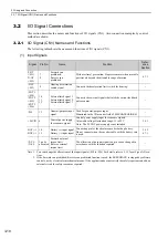 Preview for 68 page of YASKAWA SGMJV User Manual