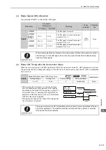 Preview for 99 page of YASKAWA SGMJV User Manual