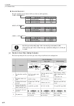 Preview for 112 page of YASKAWA SGMJV User Manual