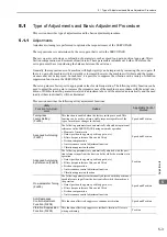 Preview for 158 page of YASKAWA SGMJV User Manual