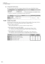 Preview for 171 page of YASKAWA SGMJV User Manual