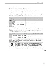 Preview for 180 page of YASKAWA SGMJV User Manual