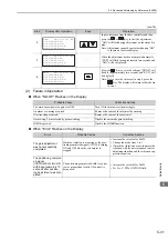 Preview for 186 page of YASKAWA SGMJV User Manual