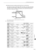 Preview for 214 page of YASKAWA SGMJV User Manual