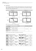 Preview for 229 page of YASKAWA SGMJV User Manual