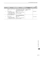 Предварительный просмотр 289 страницы YASKAWA SGMJV User Manual