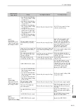 Предварительный просмотр 310 страницы YASKAWA SGMJV User Manual