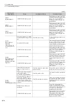 Предварительный просмотр 315 страницы YASKAWA SGMJV User Manual