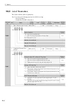 Предварительный просмотр 335 страницы YASKAWA SGMJV User Manual