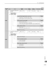 Предварительный просмотр 338 страницы YASKAWA SGMJV User Manual