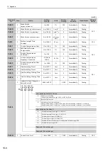 Предварительный просмотр 341 страницы YASKAWA SGMJV User Manual