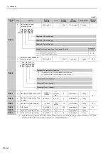 Предварительный просмотр 345 страницы YASKAWA SGMJV User Manual