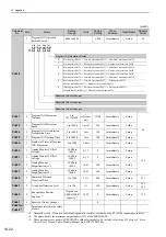 Предварительный просмотр 355 страницы YASKAWA SGMJV User Manual