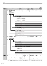 Предварительный просмотр 359 страницы YASKAWA SGMJV User Manual