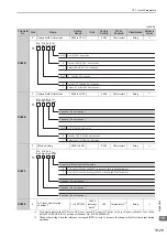 Предварительный просмотр 362 страницы YASKAWA SGMJV User Manual