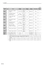 Предварительный просмотр 363 страницы YASKAWA SGMJV User Manual