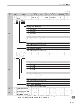 Предварительный просмотр 364 страницы YASKAWA SGMJV User Manual