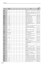 Предварительный просмотр 369 страницы YASKAWA SGMJV User Manual