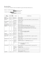 Preview for 376 page of YASKAWA SGMJV User Manual