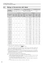 Preview for 57 page of YASKAWA SGMMV Product Manual