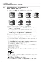 Preview for 83 page of YASKAWA SGMMV Product Manual