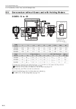 Preview for 99 page of YASKAWA SGMMV Product Manual