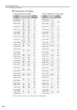 Preview for 109 page of YASKAWA SGMMV Product Manual