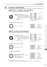 Preview for 110 page of YASKAWA SGMMV Product Manual