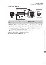 Preview for 145 page of YASKAWA SGMMV Product Manual