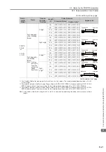 Preview for 179 page of YASKAWA SGMMV Product Manual