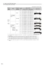 Preview for 180 page of YASKAWA SGMMV Product Manual