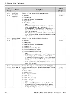 Preview for 44 page of YASKAWA SI-EM3 Installation Manual