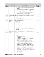 Preview for 45 page of YASKAWA SI-EM3 Installation Manual