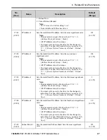 Preview for 47 page of YASKAWA SI-EM3 Installation Manual