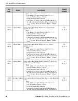 Preview for 48 page of YASKAWA SI-EM3 Installation Manual