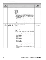 Preview for 50 page of YASKAWA SI-EM3 Installation Manual