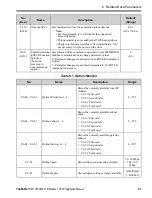 Preview for 51 page of YASKAWA SI-EM3 Installation Manual