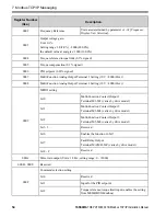 Preview for 54 page of YASKAWA SI-EM3 Installation Manual