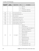 Preview for 56 page of YASKAWA SI-EM3 Installation Manual