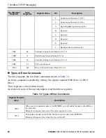 Preview for 58 page of YASKAWA SI-EM3 Installation Manual