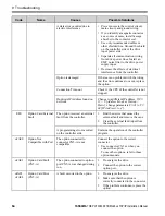 Preview for 64 page of YASKAWA SI-EM3 Installation Manual