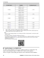 Preview for 10 page of YASKAWA SI-EM3D Installation Manual