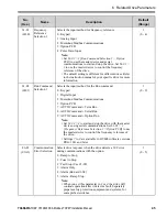 Preview for 45 page of YASKAWA SI-EM3D Installation Manual