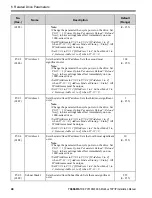 Preview for 48 page of YASKAWA SI-EM3D Installation Manual