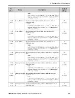 Preview for 49 page of YASKAWA SI-EM3D Installation Manual